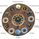 Illustration for article titled These Astronomical Clocks Were a Wonder of the Medieval World